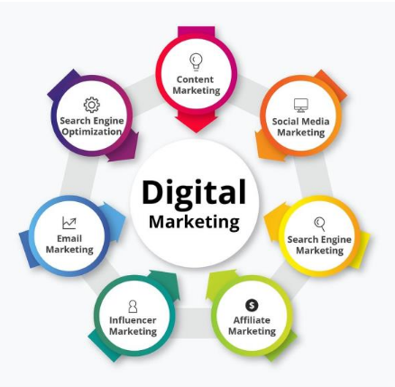 Digital Marketing training in Ambala